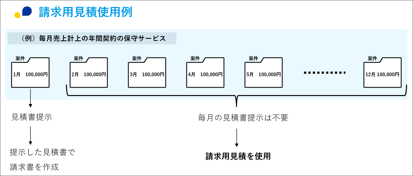 2.0.20～】請求用見積を使う – ZACヘルプセンター