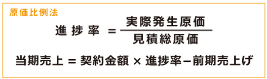工事進行基準】工事進行基準の概要 – ZACヘルプセンター