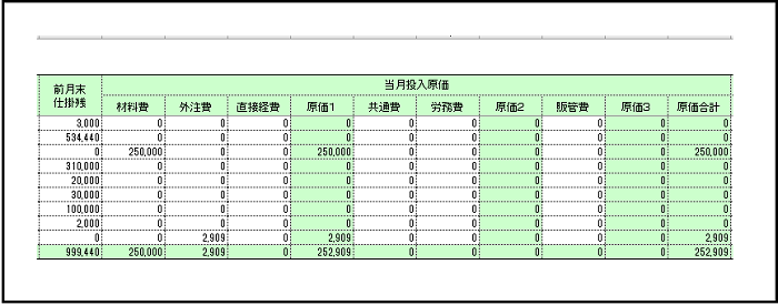 利潤計算原理 面積原価（その2） - ものづくりドットコム