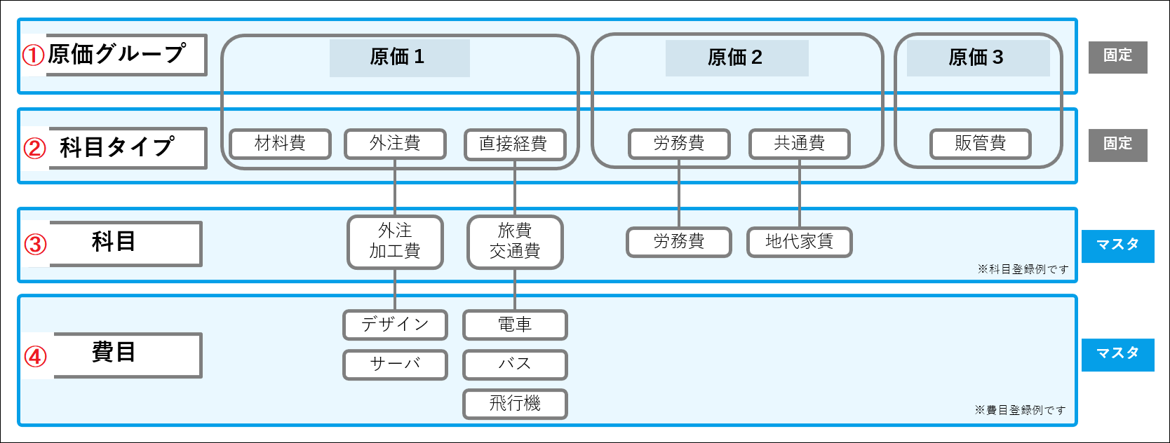追加料金ご精算ページ レジ金を調整する為にお金を足したい – TRUST ヘルプ