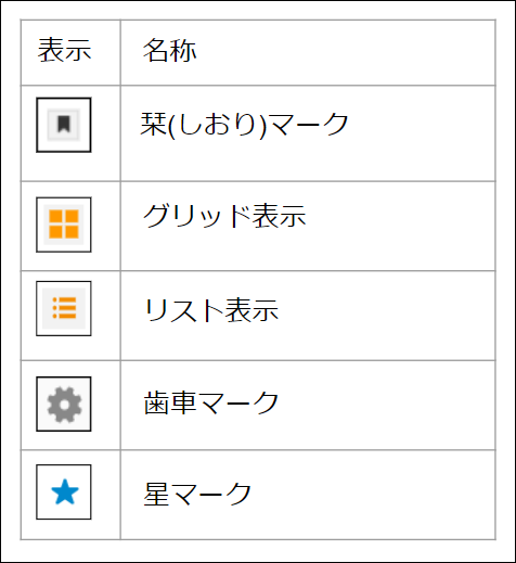 工程管理】5.プロジェクト一覧の画面構成・仕様 – ZACヘルプセンター