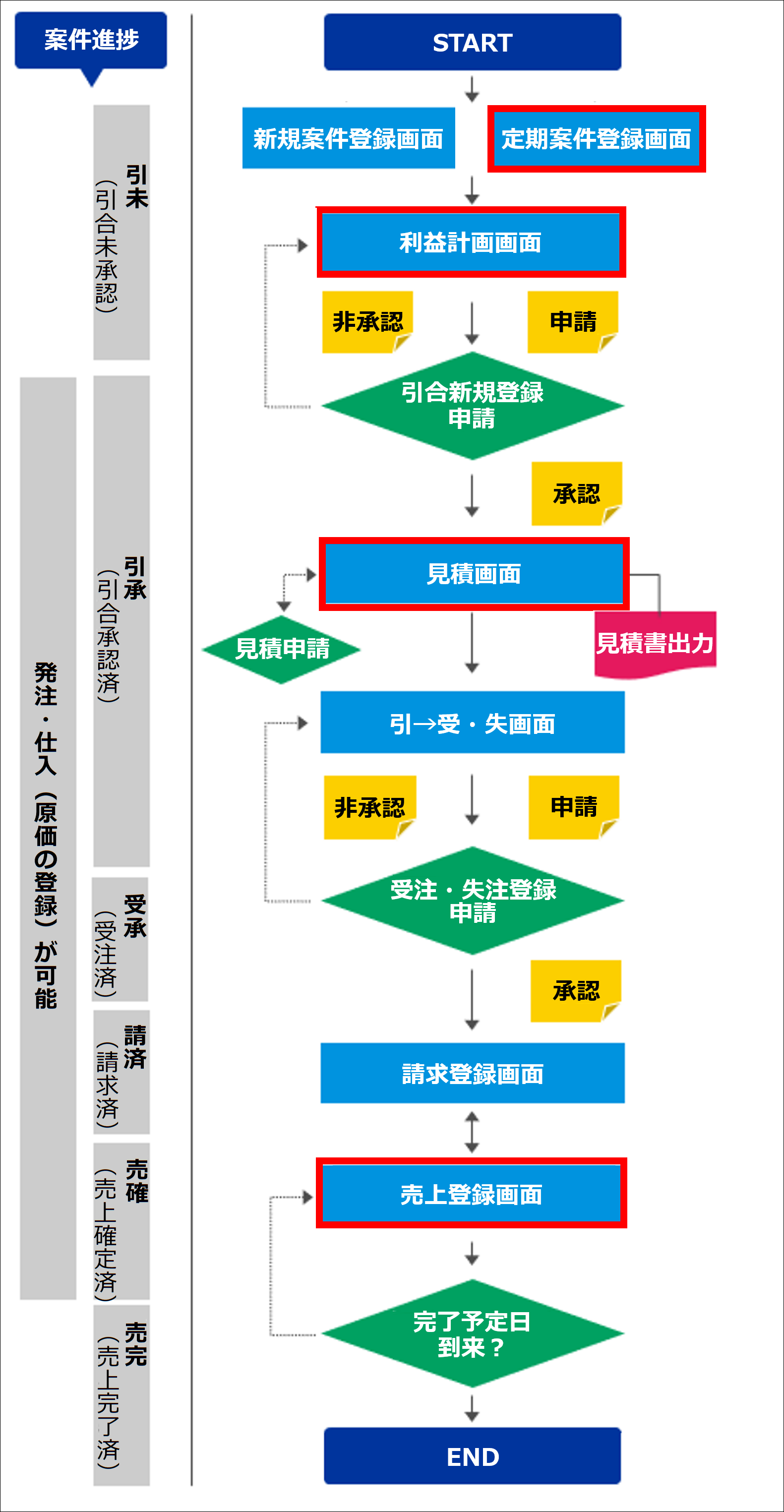 2.0.8～】【複数売上】複数売上オプションの概要 – ZACヘルプセンター