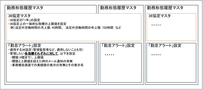 36協定を含めた労働法規への対応の強化 – ZAC / Reforma PSA ヘルプ 