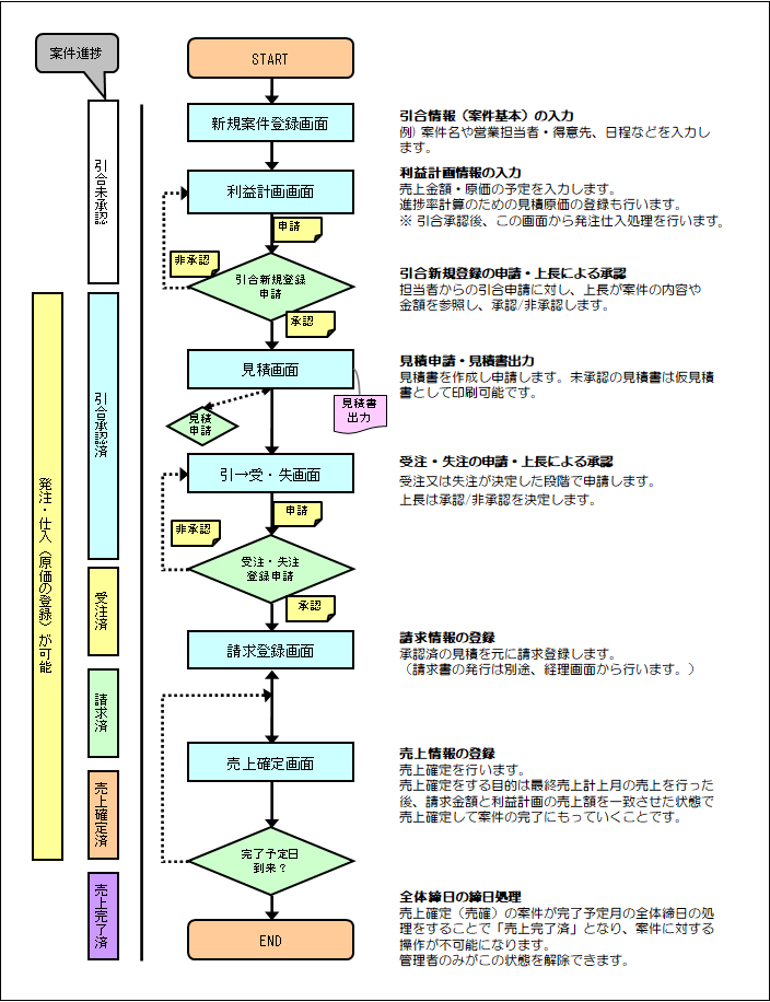 実践工事進行基準の戦略的活用手法 建設業の経営改善をどう