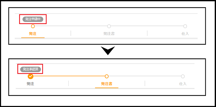 2.0.18～】発注画面で発注の申請をする – ZACヘルプセンター