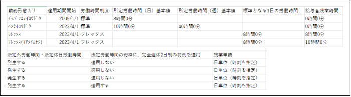 労働基準法上、下セット 2.0.17～】【勤怠管理】【設定変更】勤怠フレックス対応機能