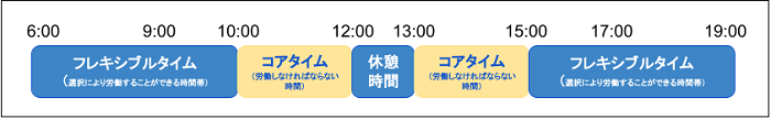 【2.0.12～】勤怠フレックス対応機能についてのご案内① - コピー.png