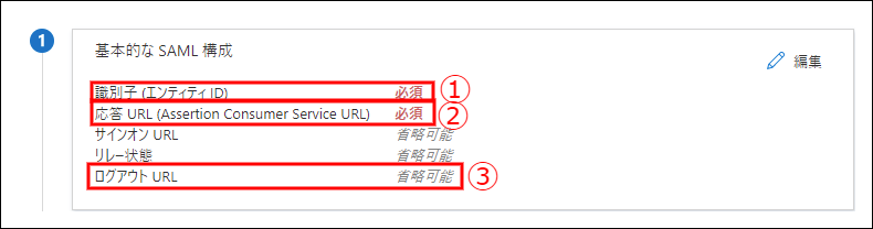 付録 認証サーバがMicrosoft Entra ID（旧称 Azure AD）の場合の