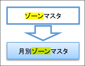 2.0.18～】ゾーンマスタ – ZACヘルプセンター