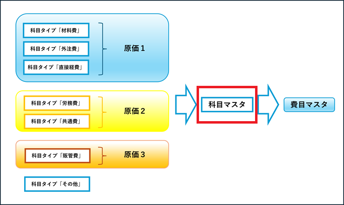 【2.0.17～】科目マスタ①.png