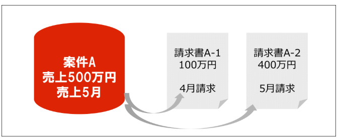 一部入金分 分割請求・着手金（一部前受）の処理をする – ZACヘルプセンター