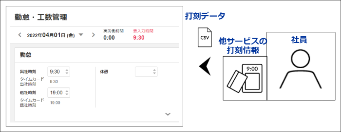 2.0.17～】打刻連携オプションの概要 – ZACヘルプセンター