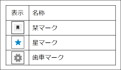 工程管理】プロジェクト内工程一覧の画面構成・仕様 – ZACヘルプセンター