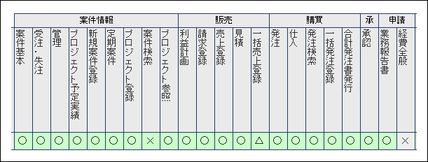 権限マスタ の画面構成 仕様 Zac Reforma Psa ヘルプセンター