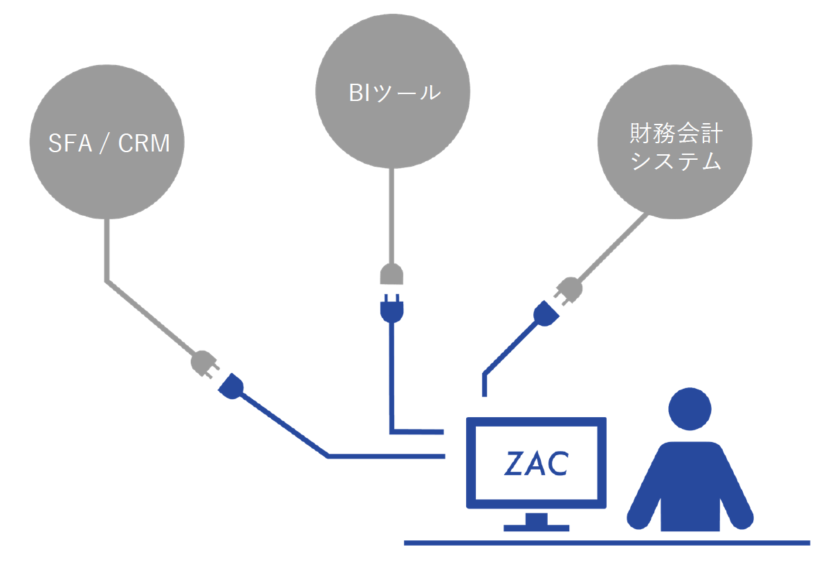 ZAC_API.png