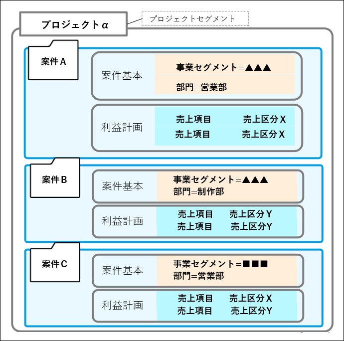 2.0.18～】プロジェクトを新規登録する – ZACヘルプセンター
