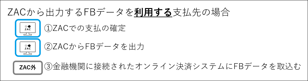 2.0.13～】支払入力の概要 – ZACヘルプセンター