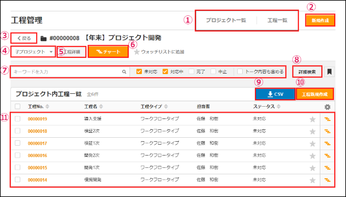 h□プロフ要確認 工程管理】プロジェクト内工程一覧の画面構成・仕様 – ZACヘルプセンター