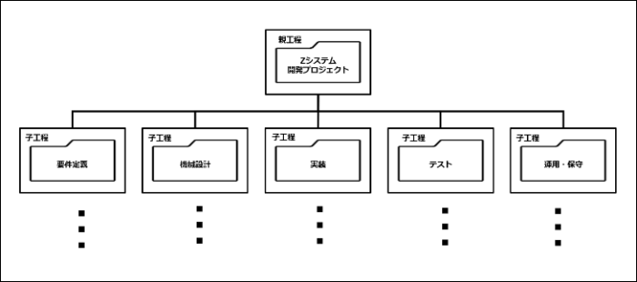 工程管理】0.工程管理の概要 – ZACヘルプセンター