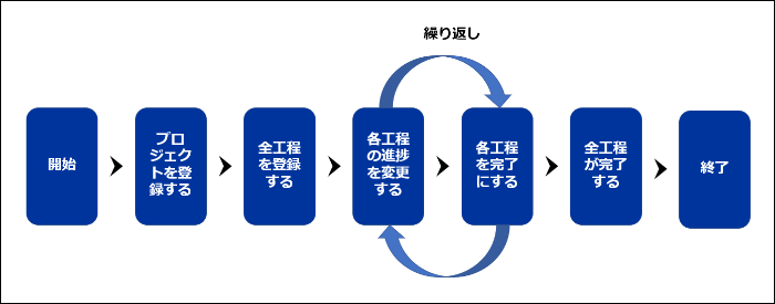 工程管理】0.工程管理の概要 – ZACヘルプセンター