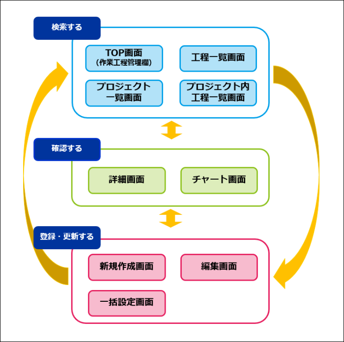 工程管理】0.工程管理の概要 – ZACヘルプセンター
